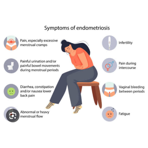 Referral Centre for Endometriosis Patients