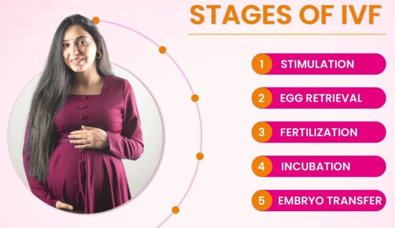 “IVF: Turning Hope into Reality – What to Expect on Your Fertility Journey”